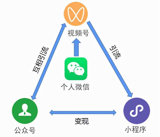 微信视频号广告开户收费标准|微信视频号广告投放策略